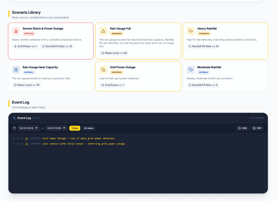 DICT DRRM scenario library and live event log